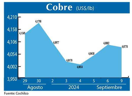 COBRE 9 09