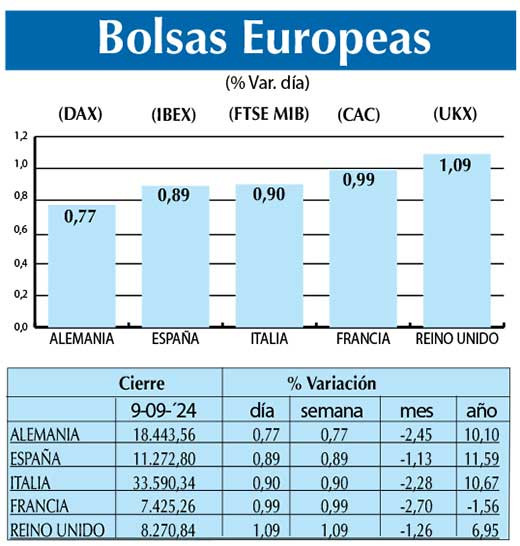 Bolsas Europeas