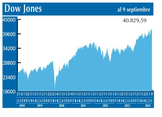 Dow Jones