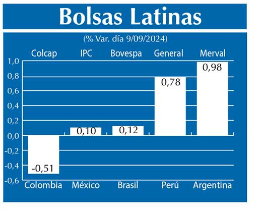 Bolsas Latinas