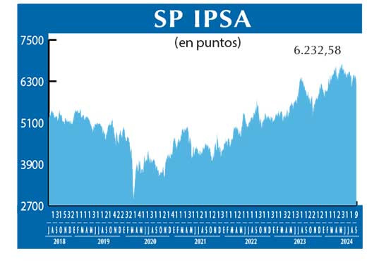 SP IPSA