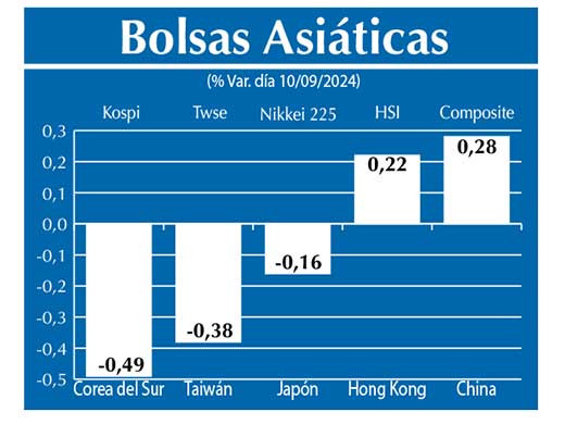 Bolsas Asiau0301ticas