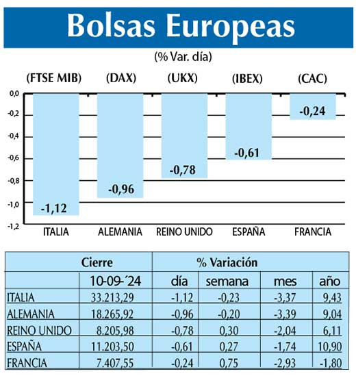 Bolsas Europeas