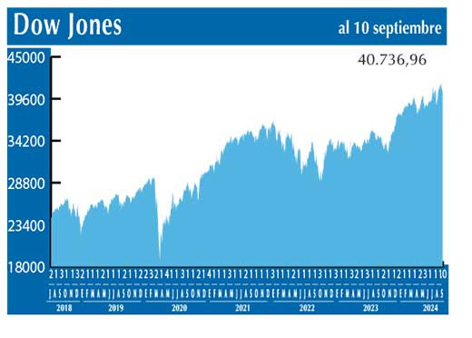 Dow Jones