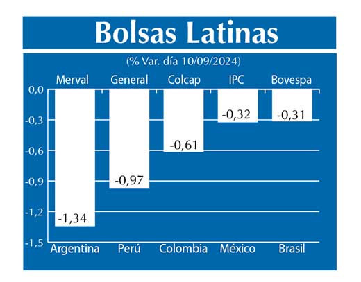 Bolsas Latinas