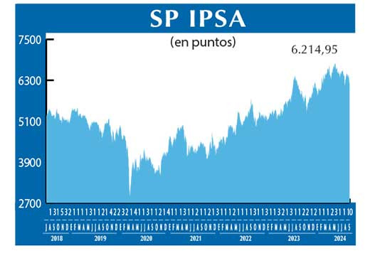 SP IPSA
