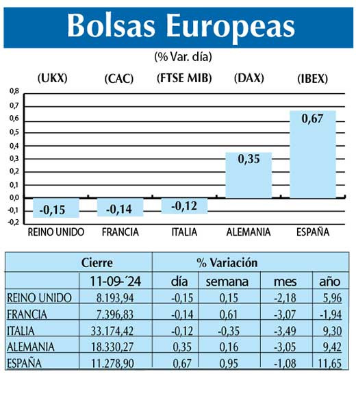 Bolsas Europeas