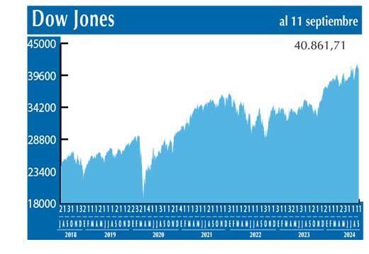 Dow Jones
