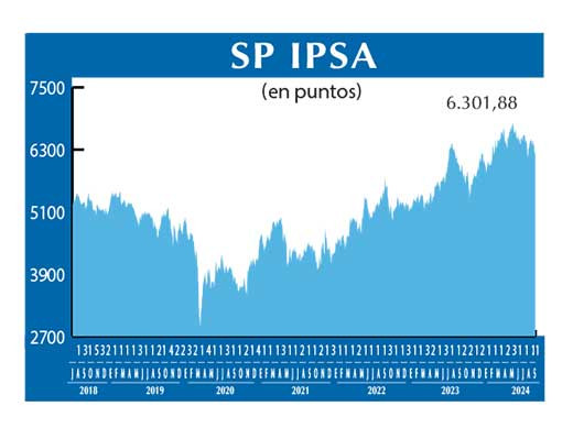 SP IPSA