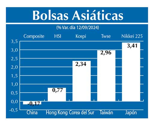 Bolsas Asiau0301ticas