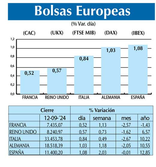 Bolsas Europeas