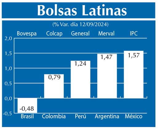 Bolsas Latinas