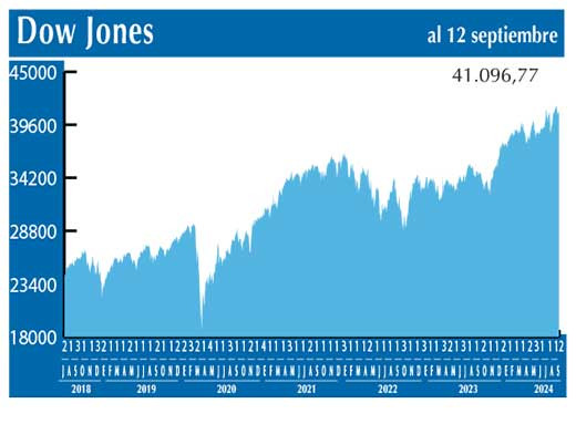 Dow Jones