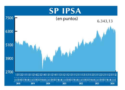 SP IPSA