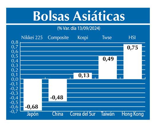Bolsas Asiau0301ticas