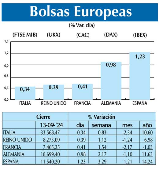 Bolsas Europeas