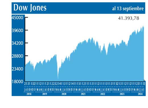 Dow Jones