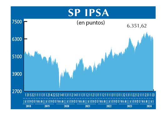 SP IPSA