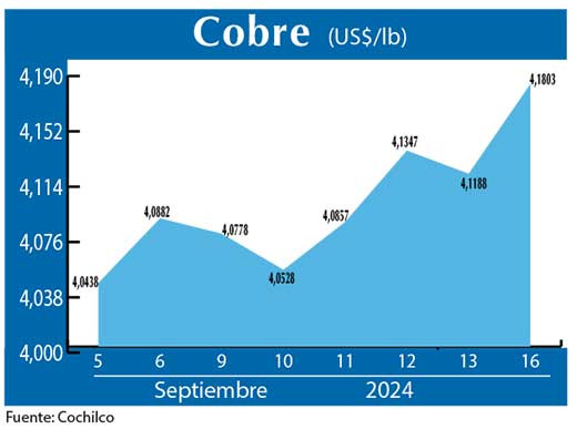 COBRE 16 09 (1)