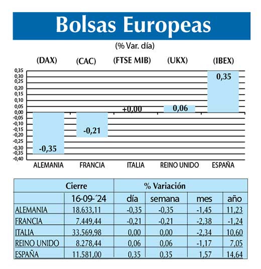 Bolsas Europeas