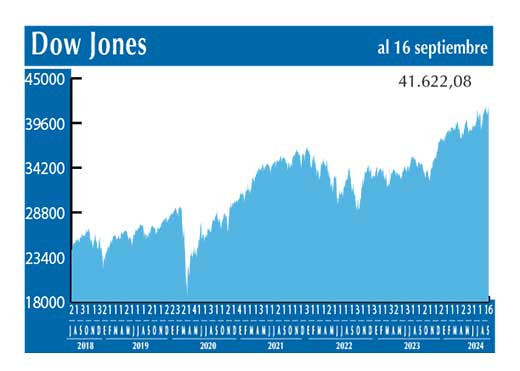 Dow Jones