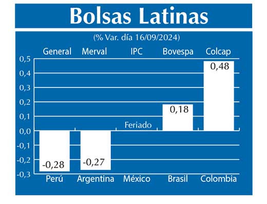 Bolsas Latinas