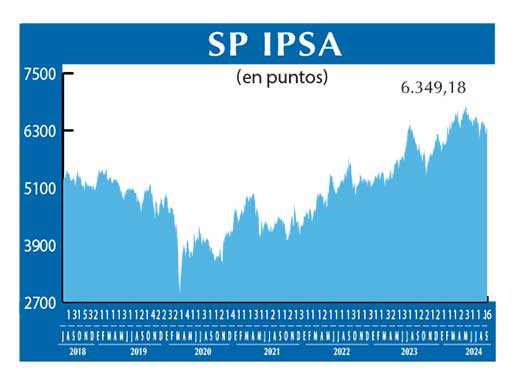 SP IPSA