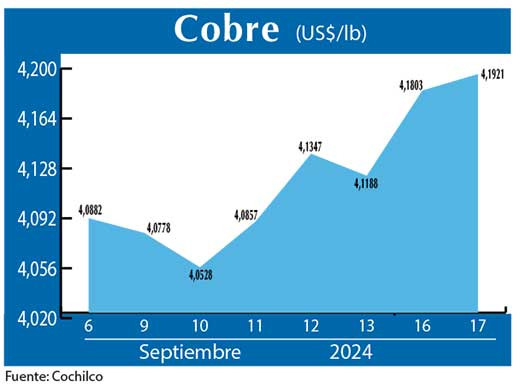 COBRE 17 09