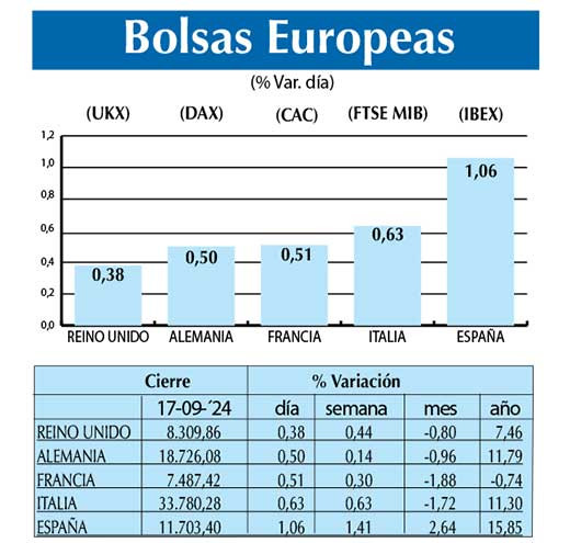 Bolsas Europeas
