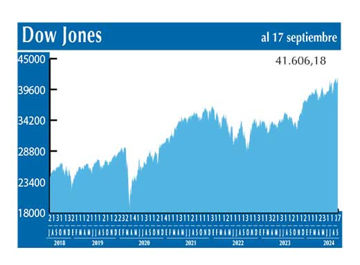 Dow Jones