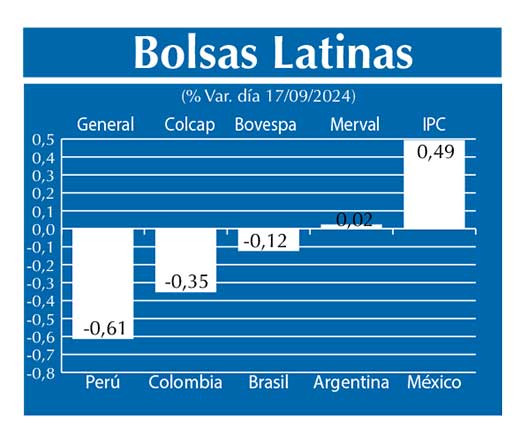 Bolsas Latinas
