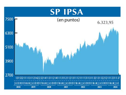 SP IPSA