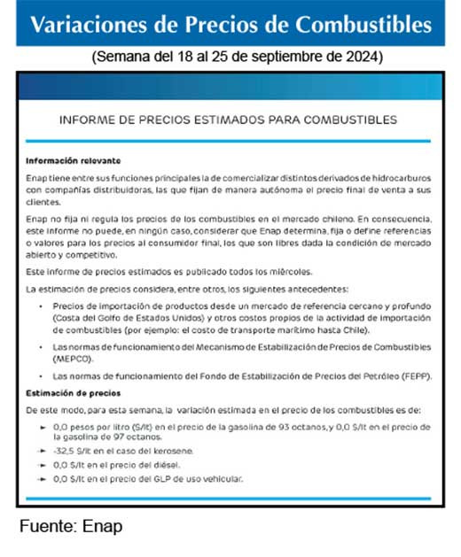 Gasolinas de 93 y 97 octanos 