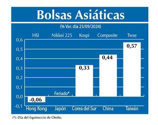 Bolsas Asiau0301ticas