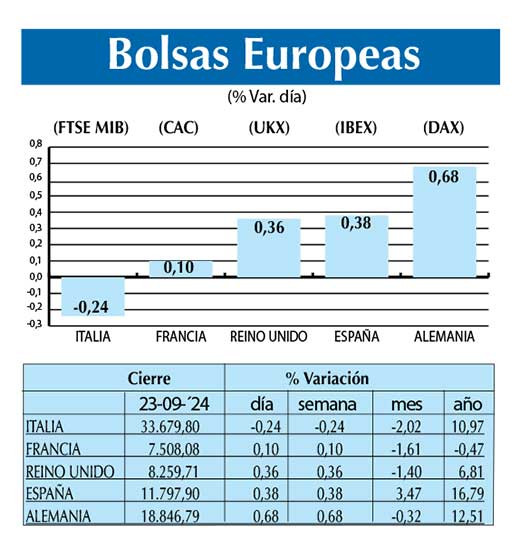 Bolsas Europeas