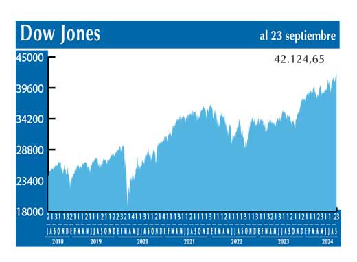 Dow Jones