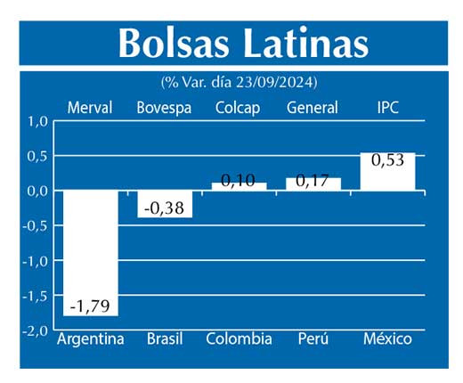 Bolsas Latinas