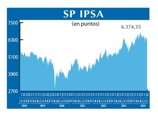 SP IPSA