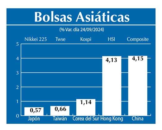 Bolsas Asiau0301ticas