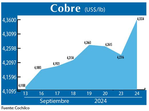 COBRE 24 09 (1)