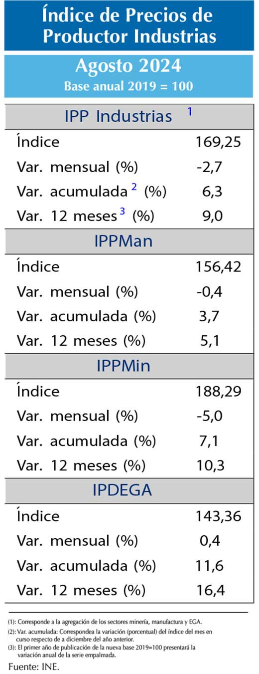 IPP Ago24