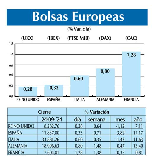 Bolsas Europeas