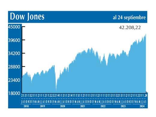 Dow Jones