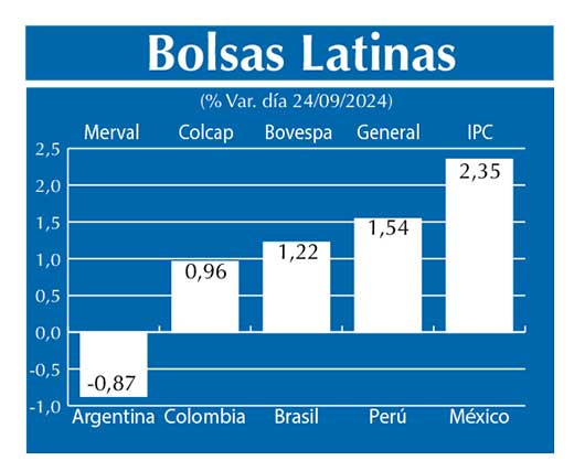 Bolsas Latinas