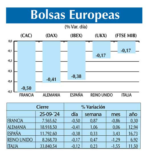 Bolsas Europeas
