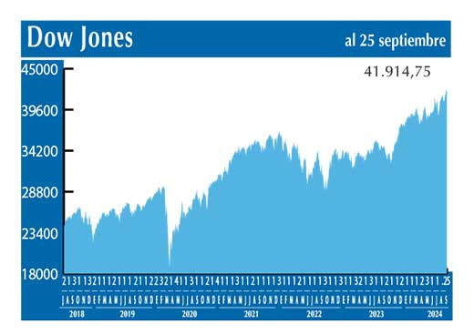 Dow Jones