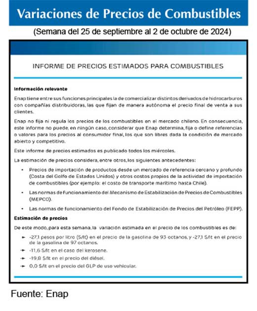 Gasolinas de 93 y 97 octanos 