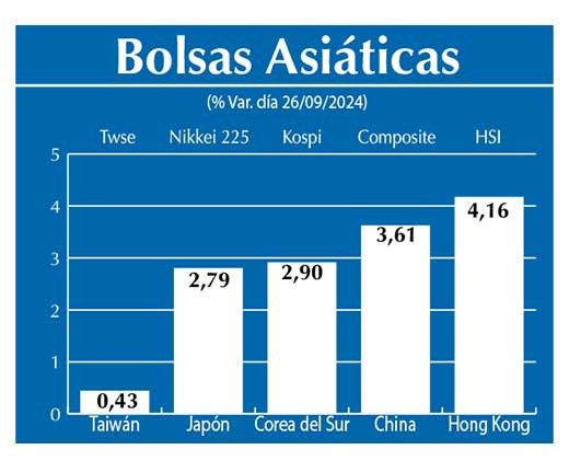 Bolsas Asiau0301ticas