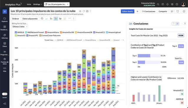 Buscador Spotlight de la solución Analytic Plus.
