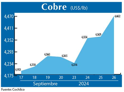 COBRE 26 09 (1)